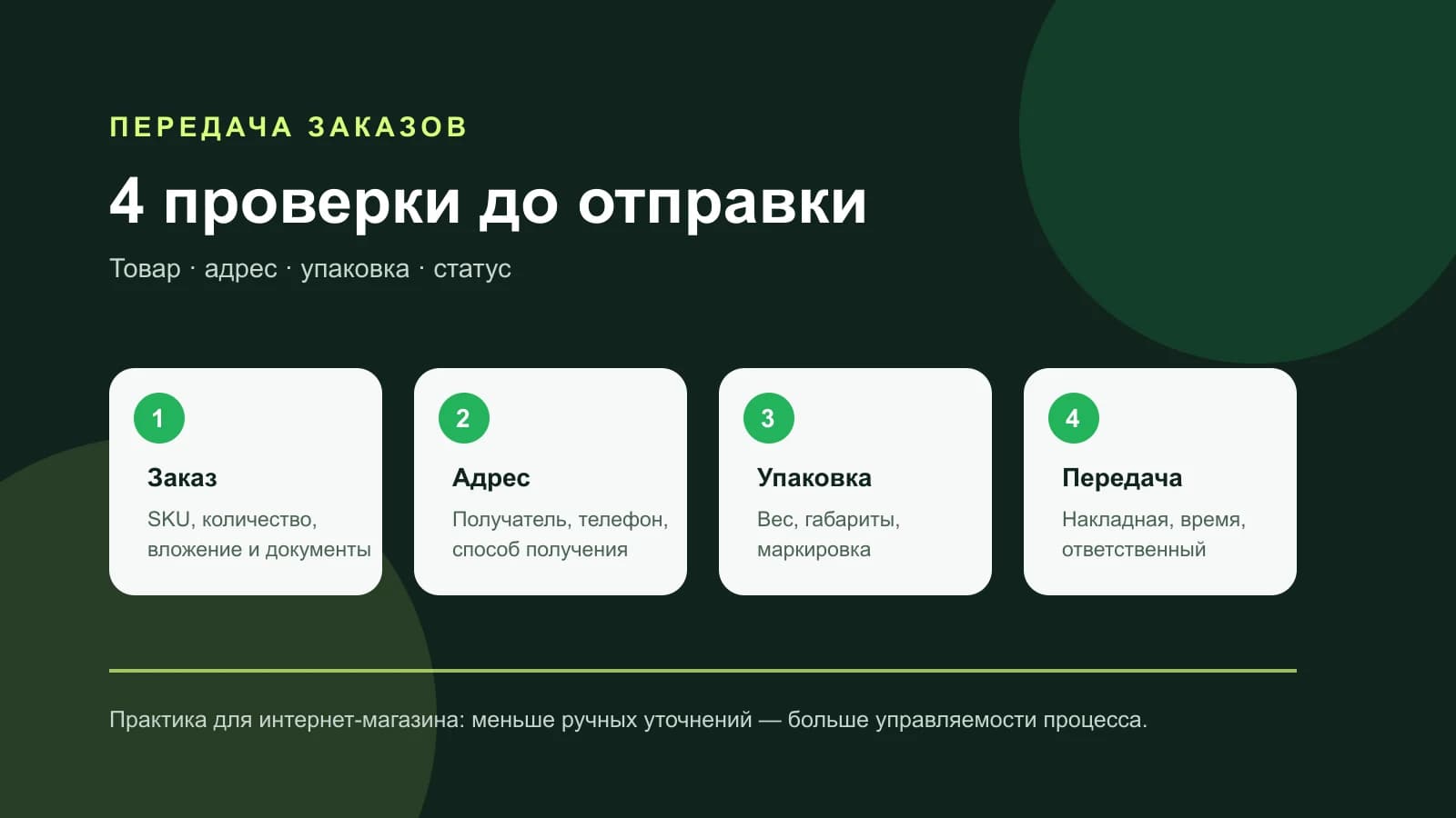 Операционный чек-лист интернет-магазина перед передачей заказов: товар, адрес, упаковка и статус