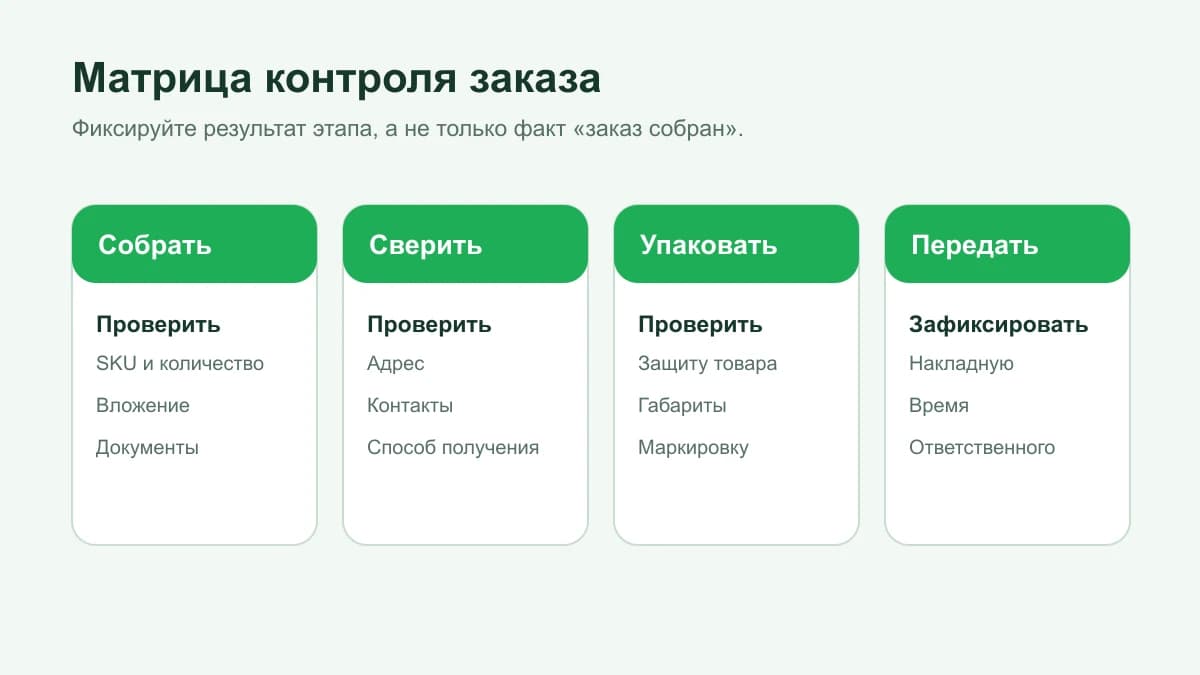 Матрица контроля заказа перед передачей: собрать, сверить, упаковать и передать